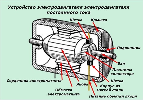 dvigateli-postoyannogo-toka.jpg