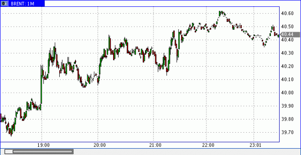 prochart.gif